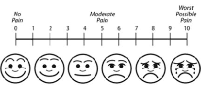 figure-1-the-pain-intensity-scale-0-to-10-adapted-from-wong-baker-faces-pain-rating