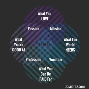 “Ikigai” — My Reason For Being